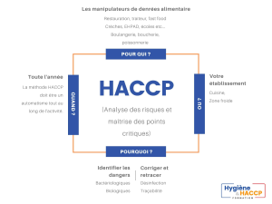 formation-haccp-contenu